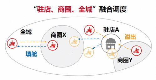 全渠道一鍵接入，順豐同城精細化飲品即配如何助力品牌高效運營